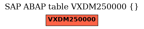 E-R Diagram for table VXDM250000 ()