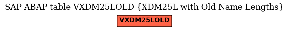 E-R Diagram for table VXDM25LOLD (XDM25L with Old Name Lengths)