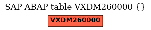 E-R Diagram for table VXDM260000 ()
