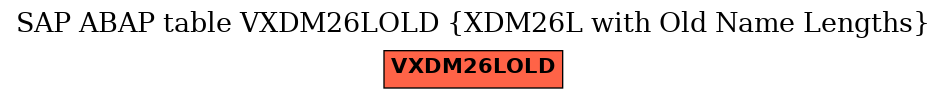 E-R Diagram for table VXDM26LOLD (XDM26L with Old Name Lengths)