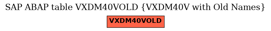 E-R Diagram for table VXDM40VOLD (VXDM40V with Old Names)