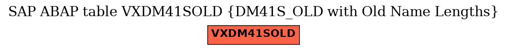 E-R Diagram for table VXDM41SOLD (DM41S_OLD with Old Name Lengths)