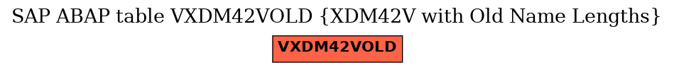 E-R Diagram for table VXDM42VOLD (XDM42V with Old Name Lengths)