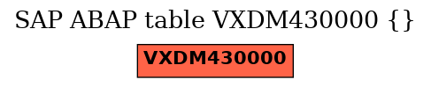 E-R Diagram for table VXDM430000 ()