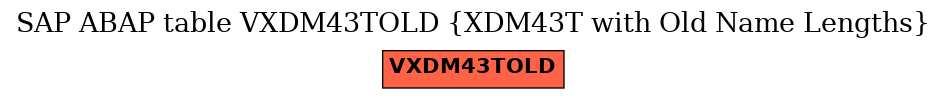 E-R Diagram for table VXDM43TOLD (XDM43T with Old Name Lengths)