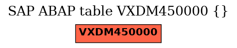E-R Diagram for table VXDM450000 ()