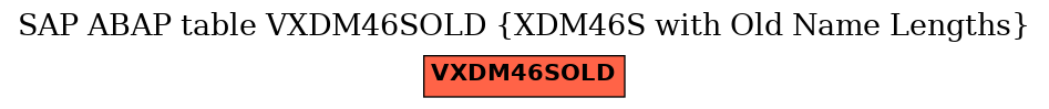 E-R Diagram for table VXDM46SOLD (XDM46S with Old Name Lengths)