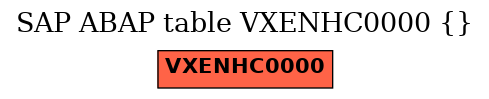 E-R Diagram for table VXENHC0000 ()