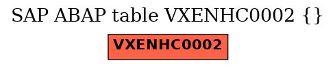 E-R Diagram for table VXENHC0002 ()
