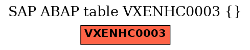 E-R Diagram for table VXENHC0003 ()
