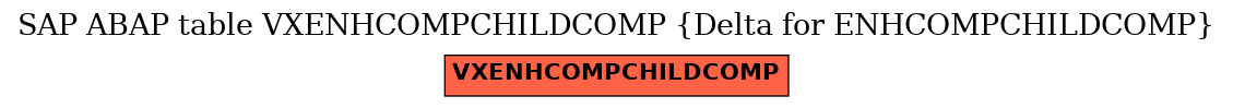 E-R Diagram for table VXENHCOMPCHILDCOMP (Delta for ENHCOMPCHILDCOMP)