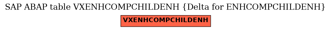 E-R Diagram for table VXENHCOMPCHILDENH (Delta for ENHCOMPCHILDENH)