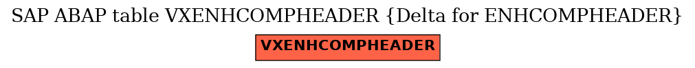 E-R Diagram for table VXENHCOMPHEADER (Delta for ENHCOMPHEADER)