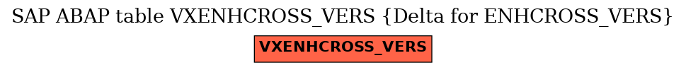 E-R Diagram for table VXENHCROSS_VERS (Delta for ENHCROSS_VERS)