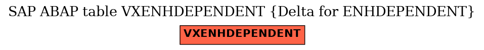 E-R Diagram for table VXENHDEPENDENT (Delta for ENHDEPENDENT)