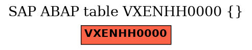 E-R Diagram for table VXENHH0000 ()