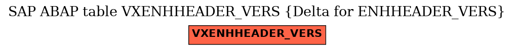 E-R Diagram for table VXENHHEADER_VERS (Delta for ENHHEADER_VERS)