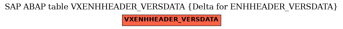 E-R Diagram for table VXENHHEADER_VERSDATA (Delta for ENHHEADER_VERSDATA)