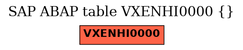 E-R Diagram for table VXENHI0000 ()