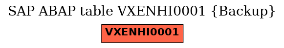 E-R Diagram for table VXENHI0001 (Backup)