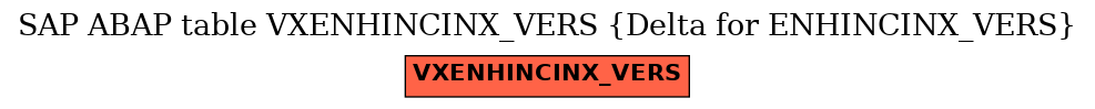 E-R Diagram for table VXENHINCINX_VERS (Delta for ENHINCINX_VERS)