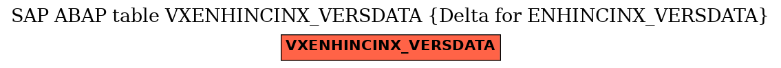 E-R Diagram for table VXENHINCINX_VERSDATA (Delta for ENHINCINX_VERSDATA)