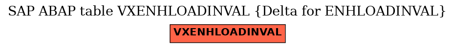 E-R Diagram for table VXENHLOADINVAL (Delta for ENHLOADINVAL)