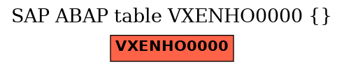 E-R Diagram for table VXENHO0000 ()