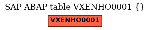 E-R Diagram for table VXENHO0001 ()