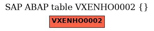 E-R Diagram for table VXENHO0002 ()
