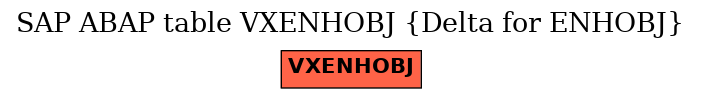 E-R Diagram for table VXENHOBJ (Delta for ENHOBJ)