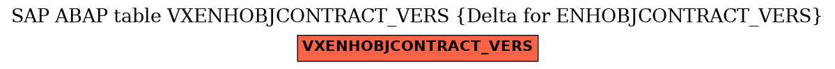 E-R Diagram for table VXENHOBJCONTRACT_VERS (Delta for ENHOBJCONTRACT_VERS)