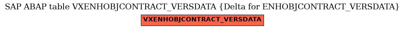 E-R Diagram for table VXENHOBJCONTRACT_VERSDATA (Delta for ENHOBJCONTRACT_VERSDATA)