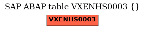 E-R Diagram for table VXENHS0003 ()