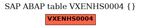E-R Diagram for table VXENHS0004 ()