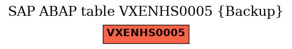 E-R Diagram for table VXENHS0005 (Backup)