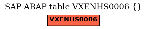 E-R Diagram for table VXENHS0006 ( )
