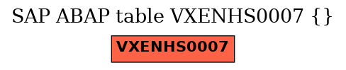 E-R Diagram for table VXENHS0007 ()