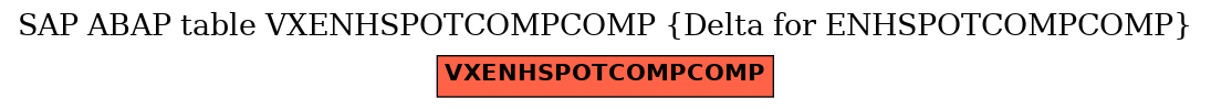 E-R Diagram for table VXENHSPOTCOMPCOMP (Delta for ENHSPOTCOMPCOMP)
