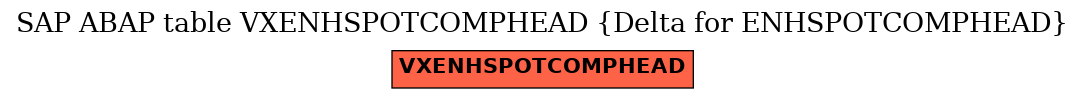 E-R Diagram for table VXENHSPOTCOMPHEAD (Delta for ENHSPOTCOMPHEAD)
