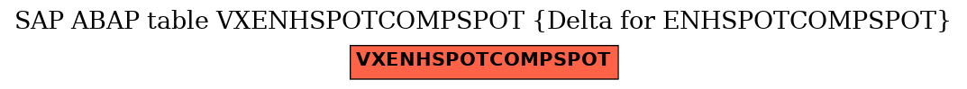 E-R Diagram for table VXENHSPOTCOMPSPOT (Delta for ENHSPOTCOMPSPOT)