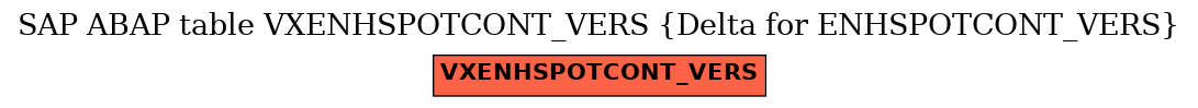 E-R Diagram for table VXENHSPOTCONT_VERS (Delta for ENHSPOTCONT_VERS)