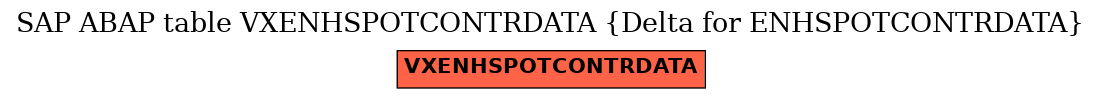 E-R Diagram for table VXENHSPOTCONTRDATA (Delta for ENHSPOTCONTRDATA)