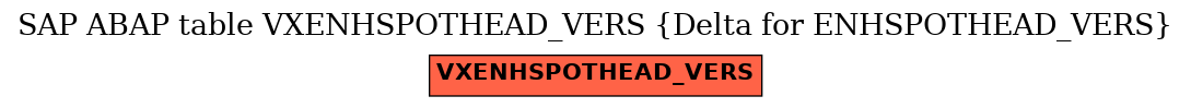 E-R Diagram for table VXENHSPOTHEAD_VERS (Delta for ENHSPOTHEAD_VERS)