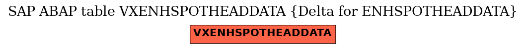 E-R Diagram for table VXENHSPOTHEADDATA (Delta for ENHSPOTHEADDATA)