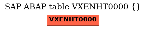 E-R Diagram for table VXENHT0000 ()