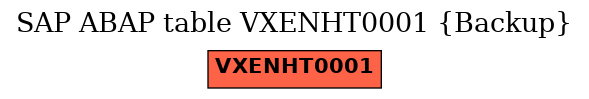 E-R Diagram for table VXENHT0001 (Backup)