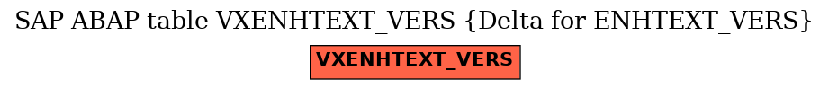 E-R Diagram for table VXENHTEXT_VERS (Delta for ENHTEXT_VERS)