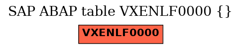 E-R Diagram for table VXENLF0000 ()