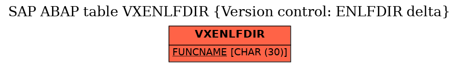 E-R Diagram for table VXENLFDIR (Version control: ENLFDIR delta)